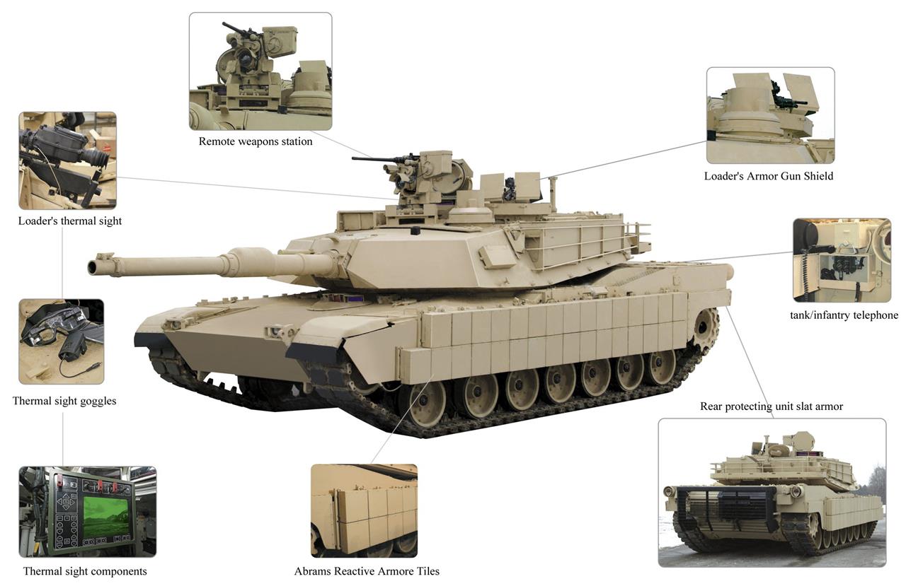 M1 Abrams Vehicle Features Diagram Glossy Poster Picture Photo Print Banner Conversationprints