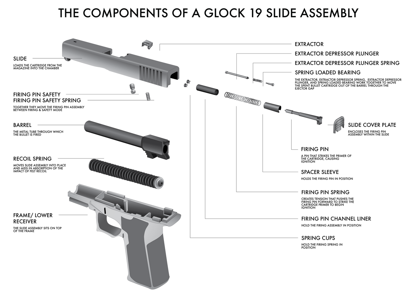 Glock 19 Slide Assembly Gun Parts Glossy Poster Picture Photo Print Banner Conversationprints