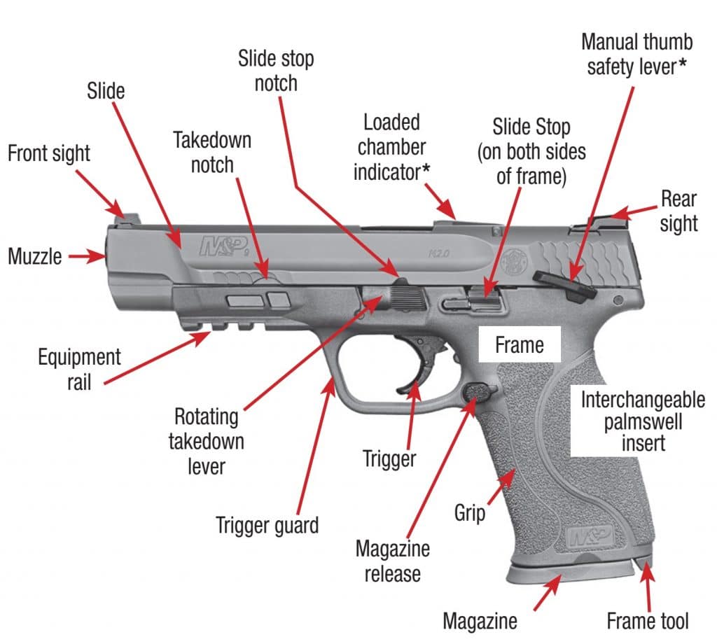 M&P Shield Gun Diagram Glossy Poster Picture Photo Print Banner Conversationprints
