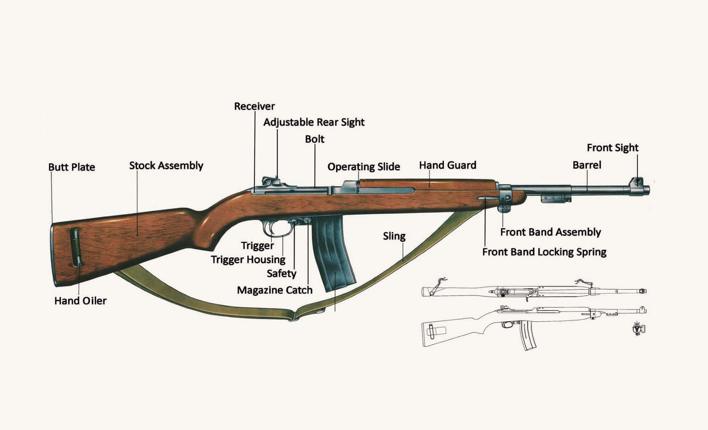 M1 Carbine Gun Diagram Glossy Poster Picture Photo Print Banner Conversationprints