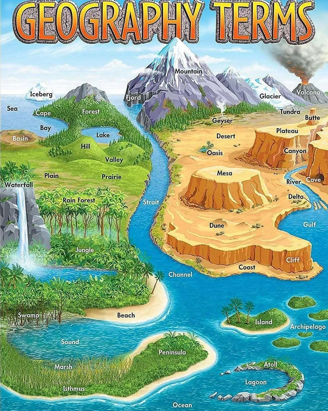 Geography Terms Diagram Glossy Poster Picture Photo Print Banner  Conversationprints