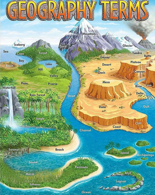 Geography Terms Diagram Glossy Poster Picture Photo Print Banner  Conversationprints