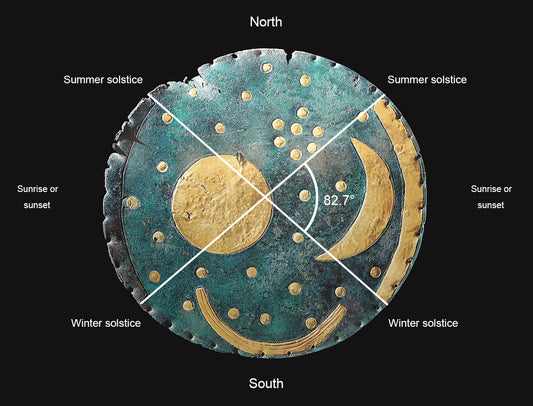 Nebra Sky Disc Diagram Glossy Poster Picture Photo Print Banner  Conversationprints