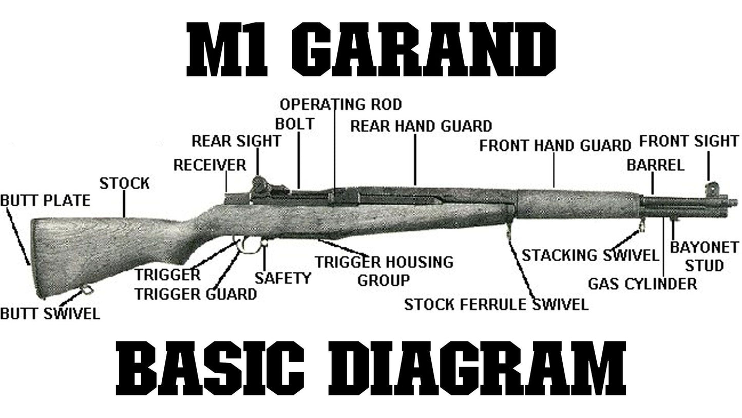 M1 Garand Basic Diagram Glossy Poster Picture Photo Print Banner  Conversationprints