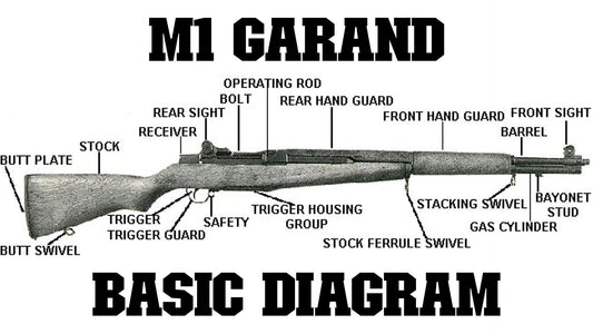 M1 Garand Basic Diagram Glossy Poster Picture Photo Print Banner  Conversationprints